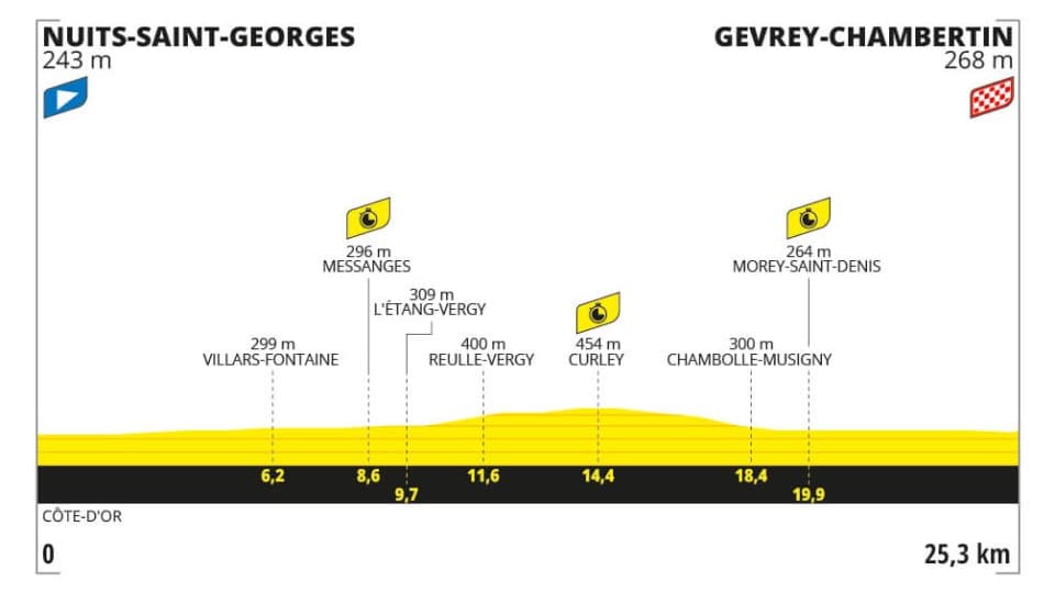 7e étape du Tour de France 2024 7e étape du Tour de France 2024
