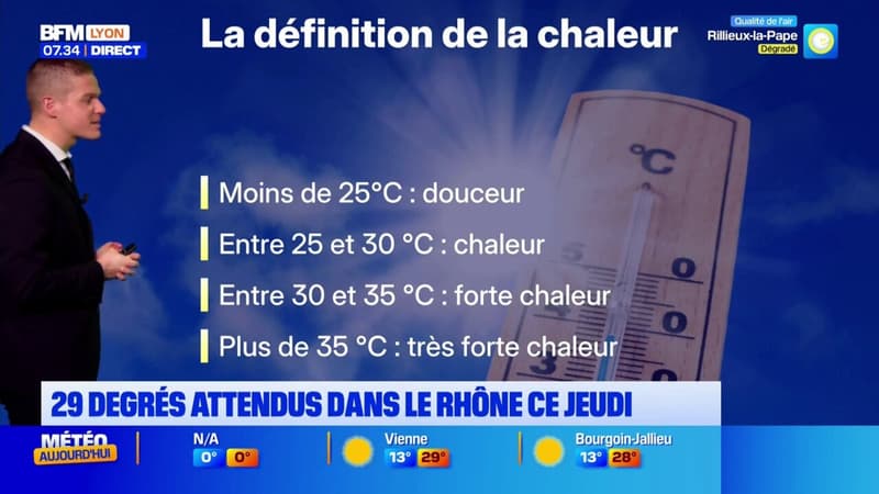 29 degrés attendus dans le Rhône ce jeudi