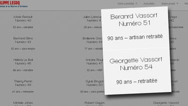 Sur la liste du FN Philippe Lecoq sont inscrits Bernard et Georgette Vassort qui est atteinte de la maladie d'Alzheimer.