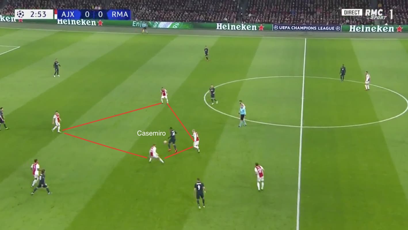 Casemiro encerclé Casemiro encerclé