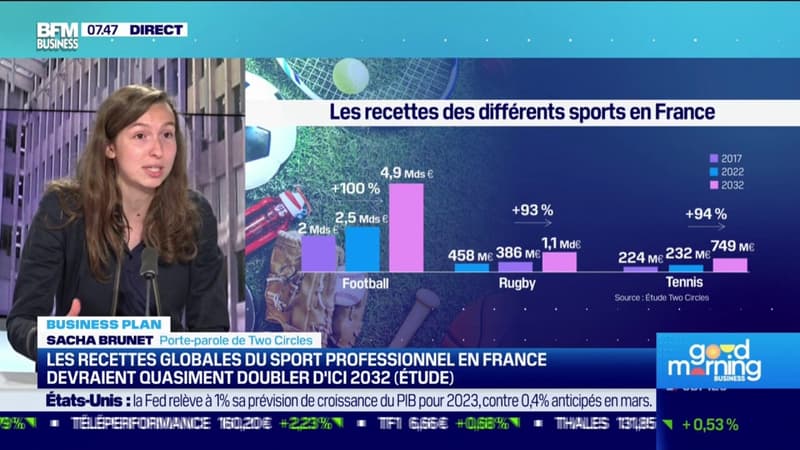 Le sport business français se prépare à une décennie historique