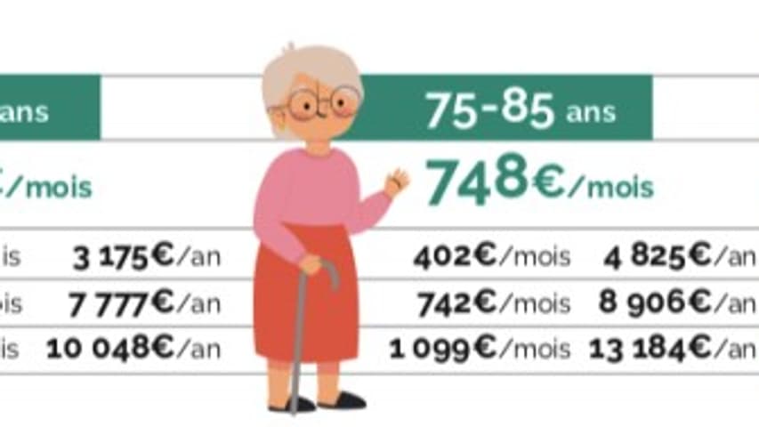 Coût pour vieillir chez soi