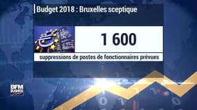 Bruxelles épingle le budget 2018 de la France