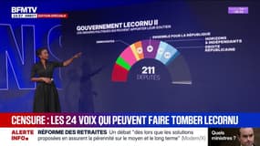 LES ÉCLAIREURS - Ces 24 voix qui peuvent faire tomber Sébastien Lecornu