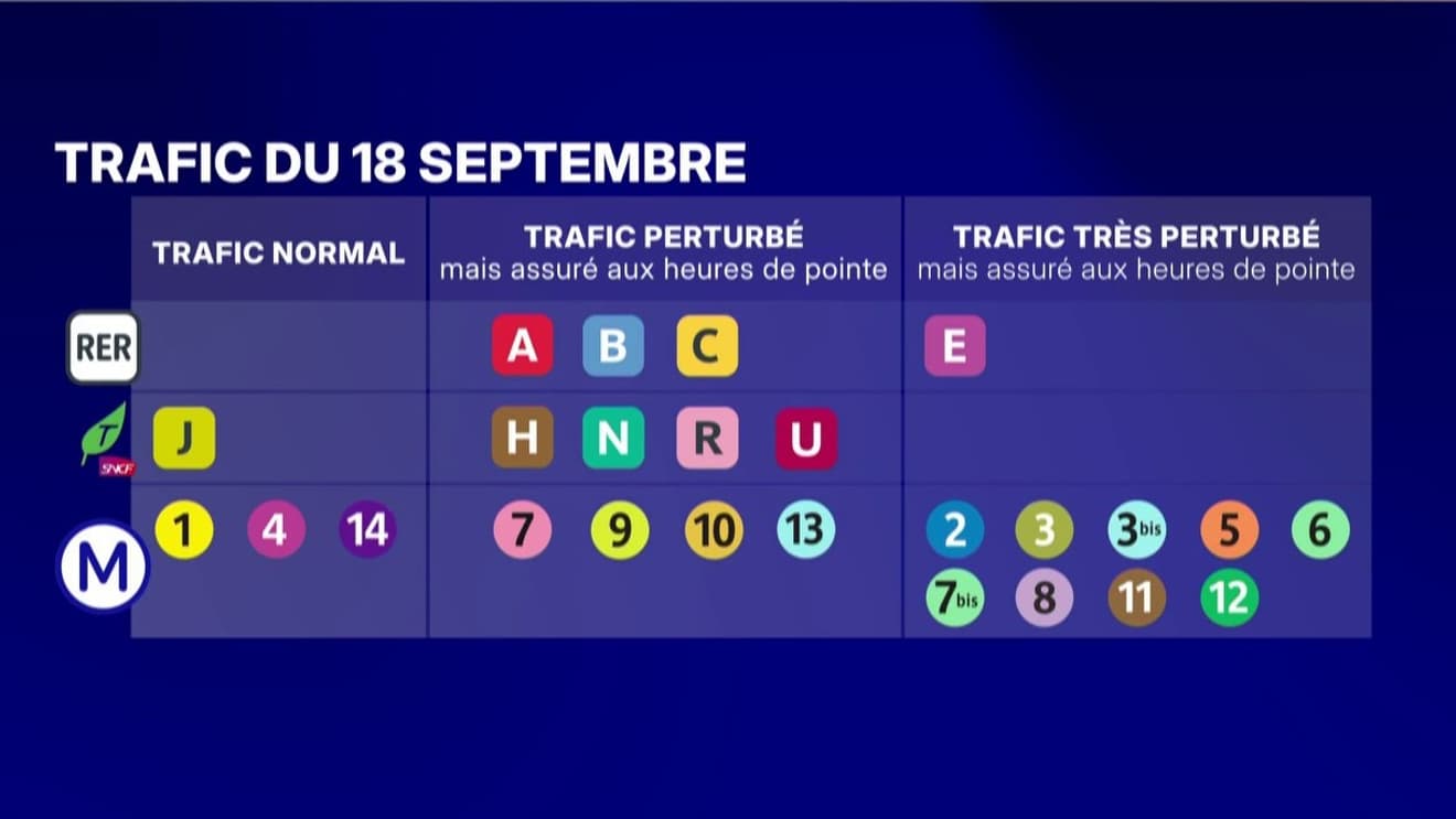 Le trafic dans les transports en commun franciliens le 18 septembre 2025