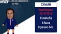 PSG/OM - Les statistiques avant le choc