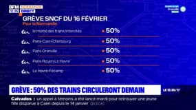 Grève du 16 février: 50% des trains circuleront en Normandie