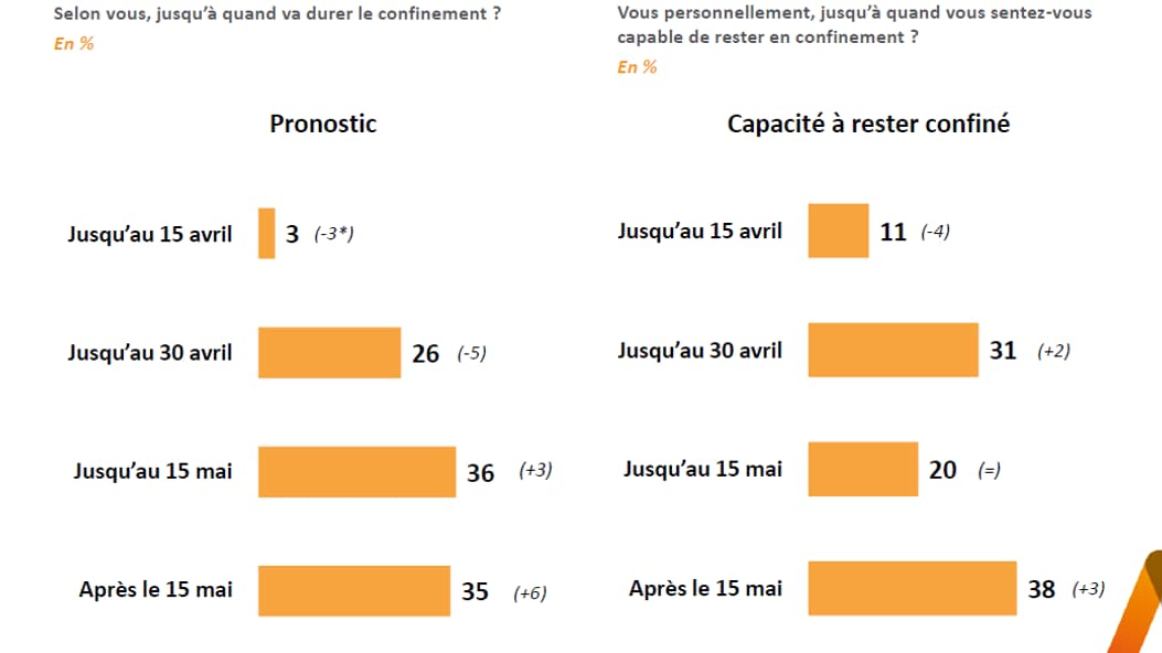 L'Opinion en direct du 8 avril 2020. L'Opinion en direct du 8 avril 2020.
