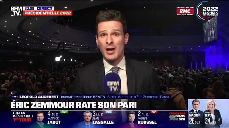 Présidentielle: Éric Zemmour à 7,1% des voix , douche froide pour ses militants