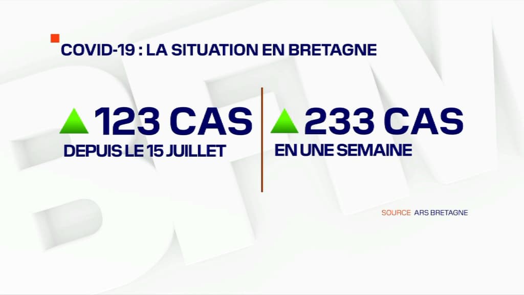 Les derniers chiffres des contaminations en Bretagne.