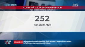 Coronavirus: 250 cas positifs dans une école d'ingé à Lyon, les parents déplorent le laxisme de la direction