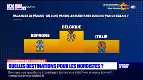 Où sont partis les habitants du Nord-Pas-de-Calais pendant les vacances d'avril?