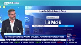 Voitures d'occasion: Aramis creuse sa perte pour 2021/2022