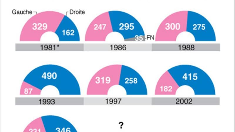 LÉGISLATIVES : PRÉCÉDENTS RAPPORTS DE FORCE