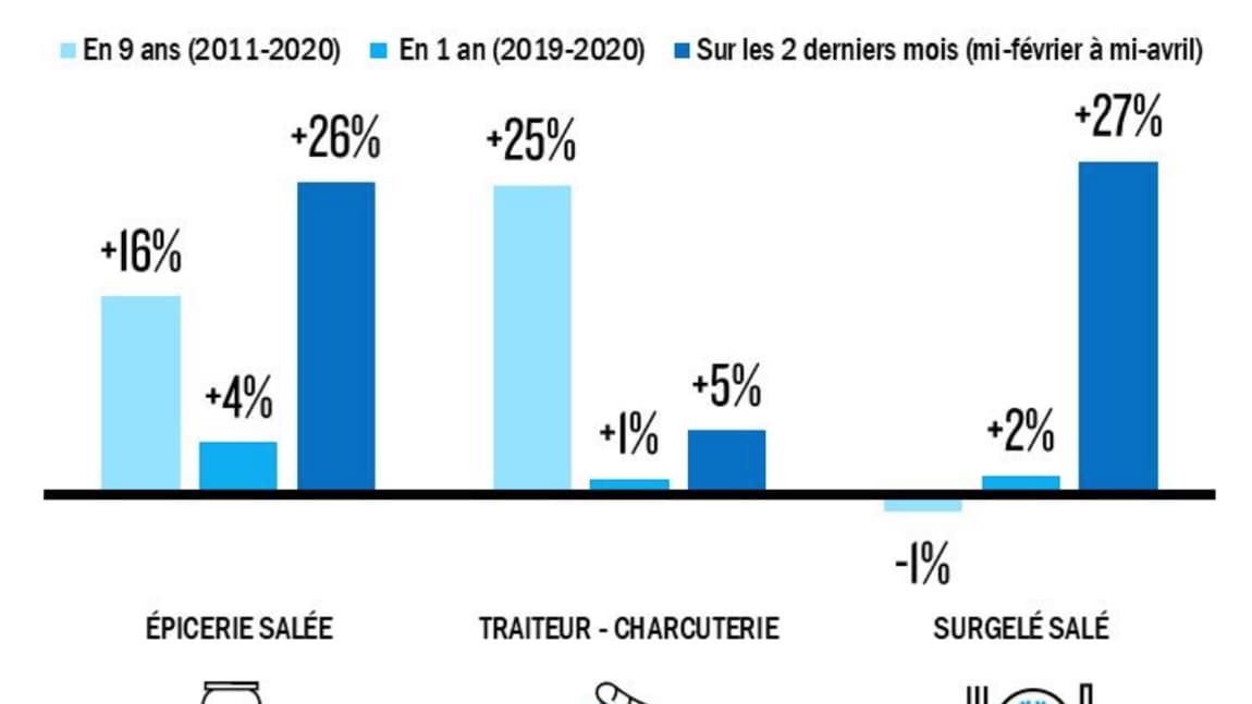 La revanche des surgelés