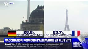 Covid-19: pourquoi l'Allemagne vaccine plus vite que nous ?