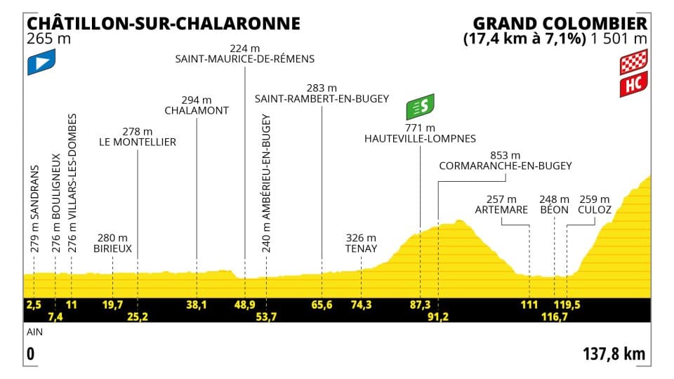13e étape du Tour de France 2023 13e étape du Tour de France 2023