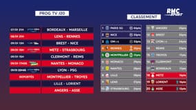 Ligue 1 : Le programme tv de la 20e journée, avec 3 reports