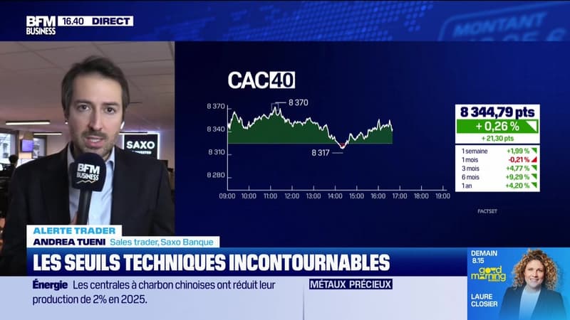 Alerte traders : les seuils techniques incontournables sur les marchés et les valeurs - 10/02