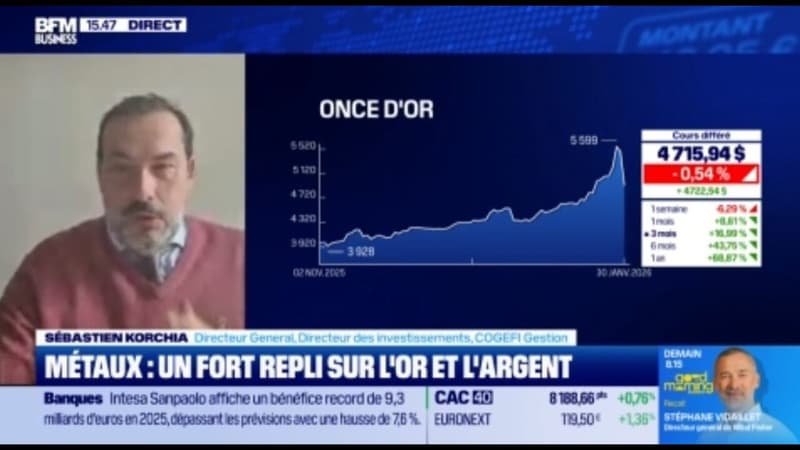 Or, argent... Pire repli depuis 1980 🥇🥈⬇️