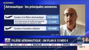 Filière aéronautique : un plan à 15 milliards d'euros (2/2) - 09/06