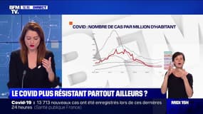 Covid-19: en France comme chez nos voisins européens le nombre de nouveau cas stagne