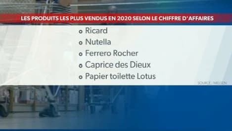 Quelles sont les marques préférées des Français? Voici le classement des produits les plus vendus en supermarché 2020
Quelles sont les marques préférées des Français? Voici le classement des produits les plus vendus en supermarché 2020
