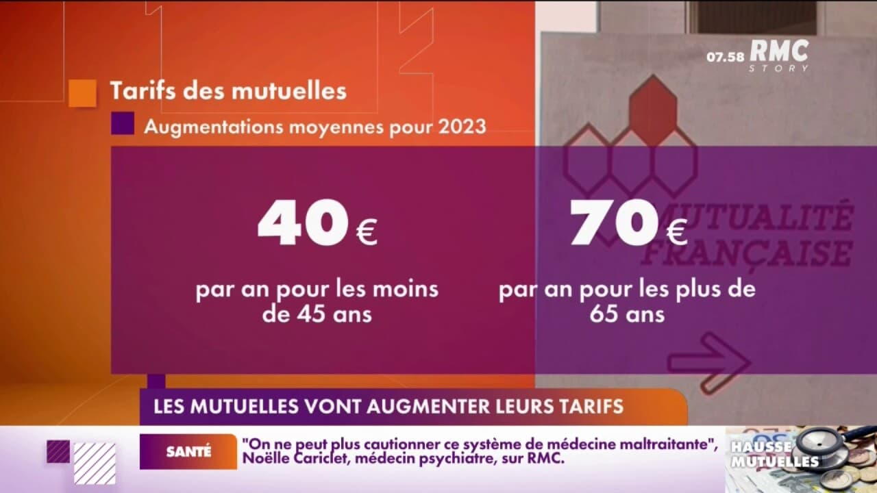 Les Cotisations Des Mutuelles Vont Augmenter De 4,7 % En Moyenne