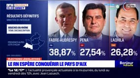 Législatives dans les Bouches-du-Rhône: le RN espère conquérir le pays d'Aix