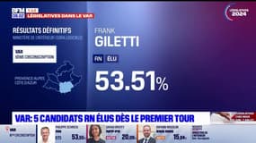 Législatives dans le Var: cinq candidats RN élus dès le premier tour