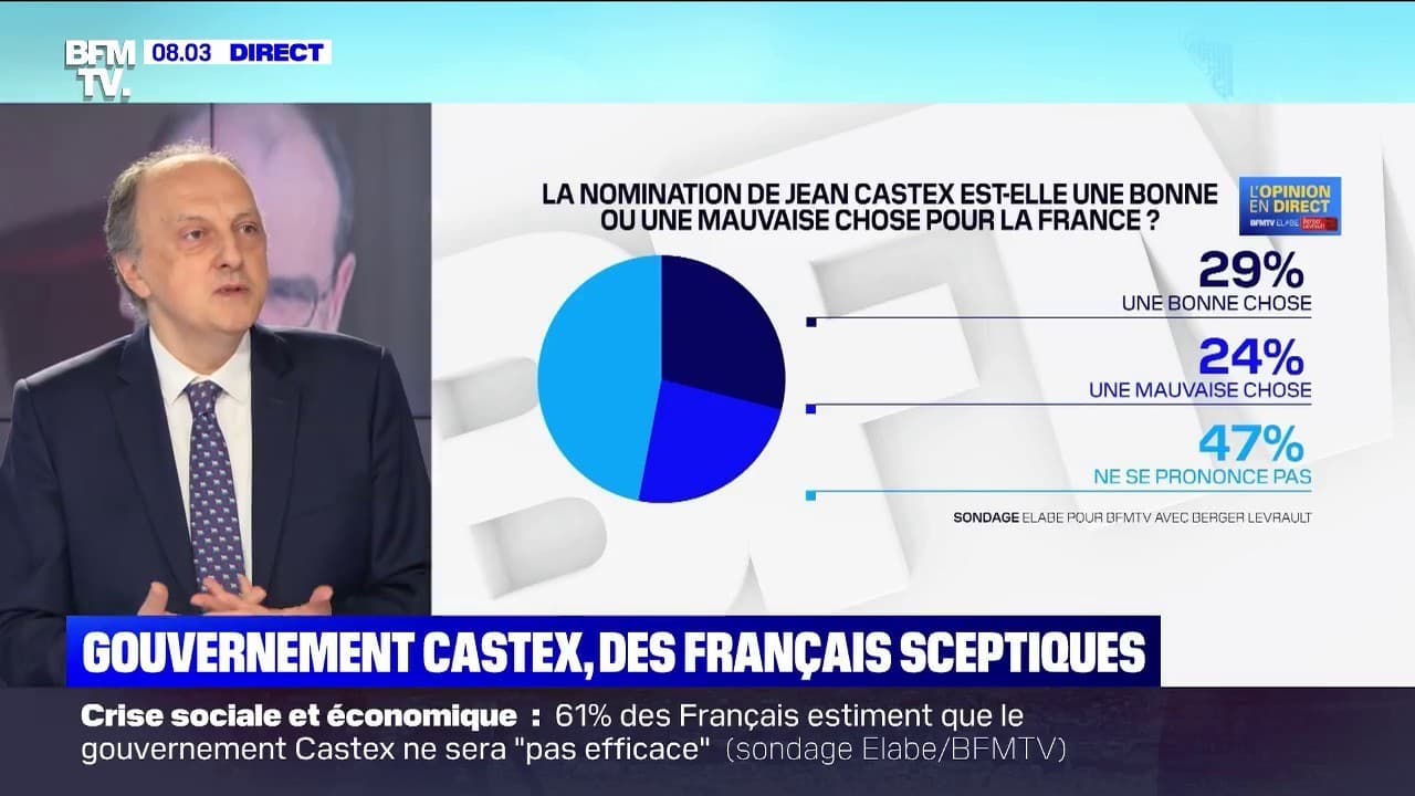 Sondage BFMTV - Près d'un Français sur deux n'ont pas d'avis sur le ...