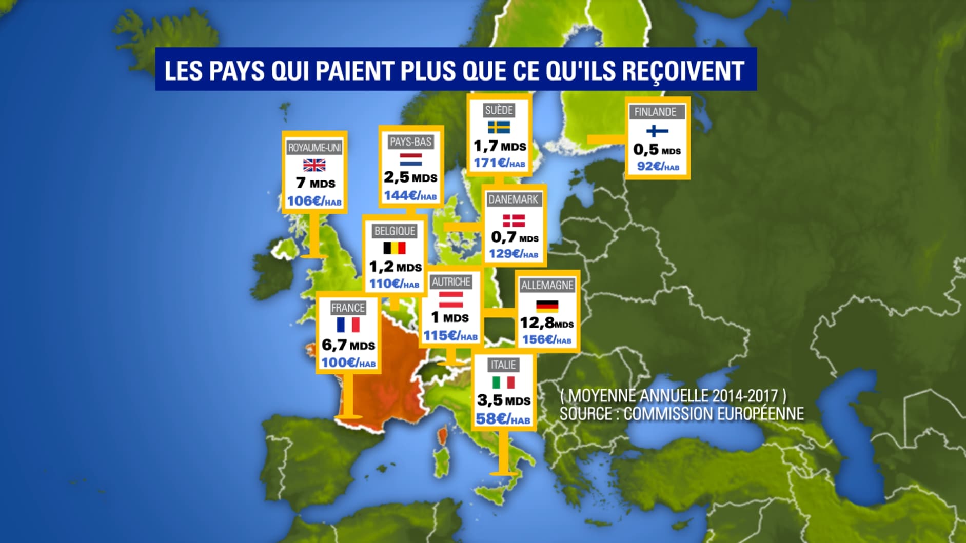 Les contributeurs nets de l'Union européenne Les contributeurs nets de l'Union européenne
