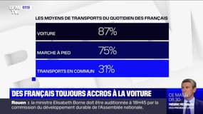 Des Français toujours accros à la voiture - 02/10