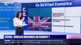 Quelles mesures contre la Covid-19 en Europe ?