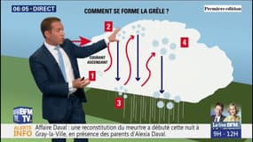 Pourquoi y-a-t-il eu des grêlons aussi gros à Romans-sur-Isère ?