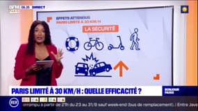 Paris Scan: Paris limité à 30 km/h, quelle efficacité? 