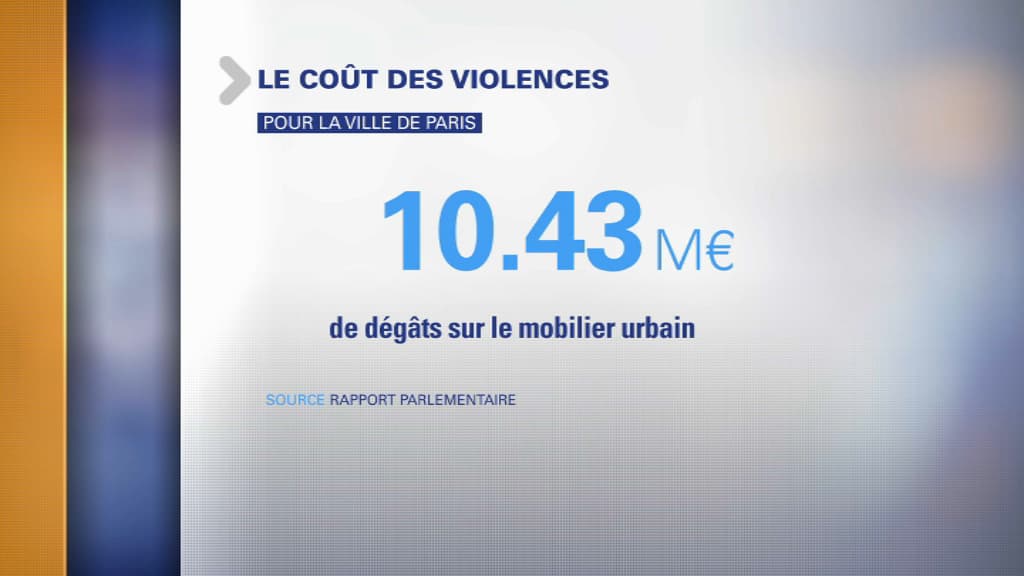 coût