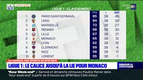 Ligue 1: l'OGC Nice termine bien la saison contre Lyon