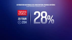 Estimation de la participation à 20h