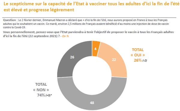 Le scepticisme largement majoritaire. Le scepticisme largement majoritaire.