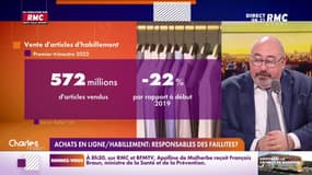 Les Français font de moins en moins de shopping