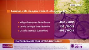 Encore des aides pour le vélo électrique? 
