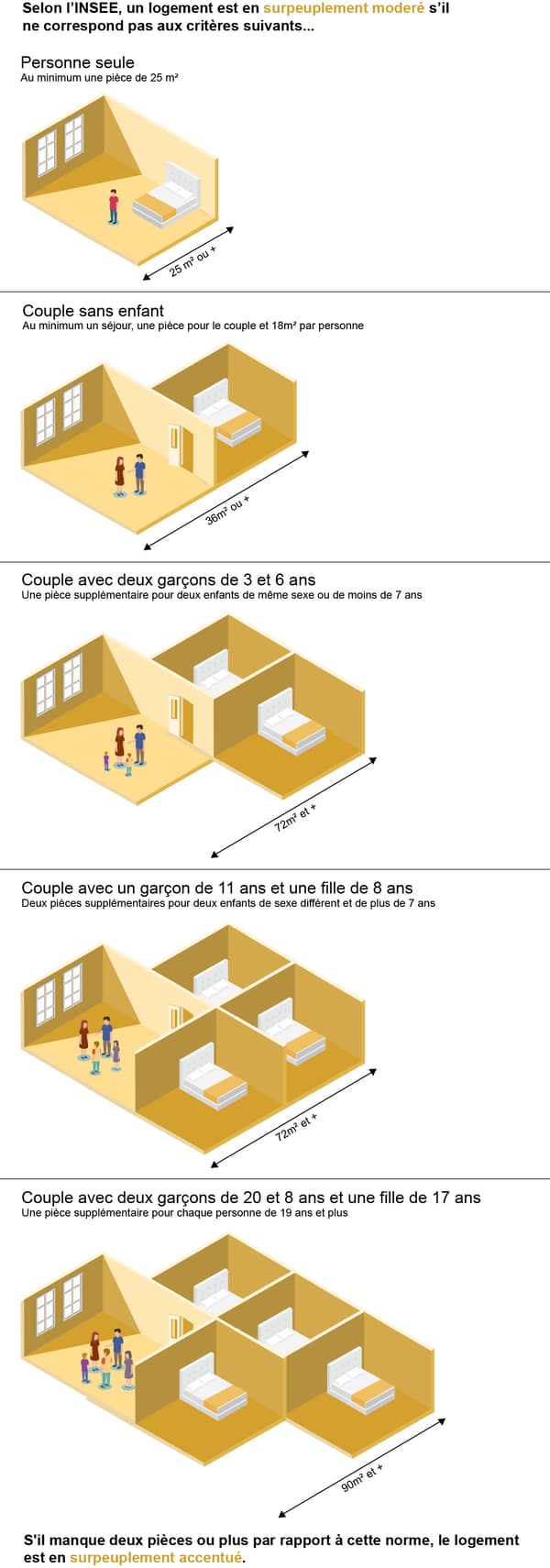 infographie surpeuplement infographie surpeuplement