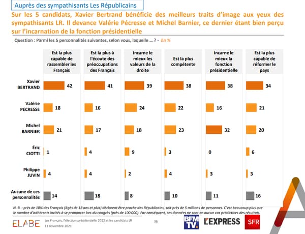 Sondage Elabe pour BFMTV du 11 novembre 2021