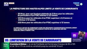 Hautes-Alpes: la préfecture limite la vente et l'achat de carburants jusqu'à lundi prochain