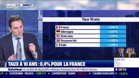 Cyril Rousseau (Agence France Trésor) : La France va emprunter 260 milliards d'euros cette année