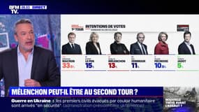 ÉDITO - Présidentielle: Jean-Luc Mélenchon bénéficie "d'une présomption de vote utile" à gauche
