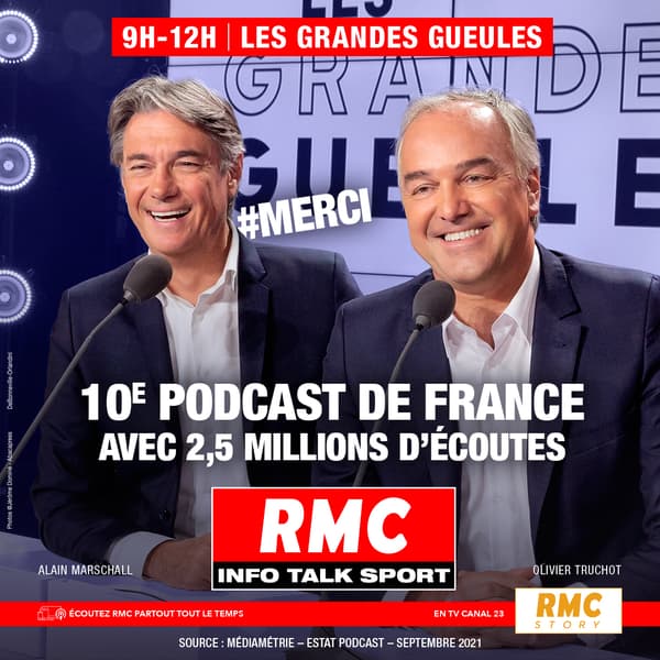 Record historique pour&nbsp;LES GRANDES GUEULES, 10ème podcast de France avec 2,5 millions d’écoutes.&nbsp;