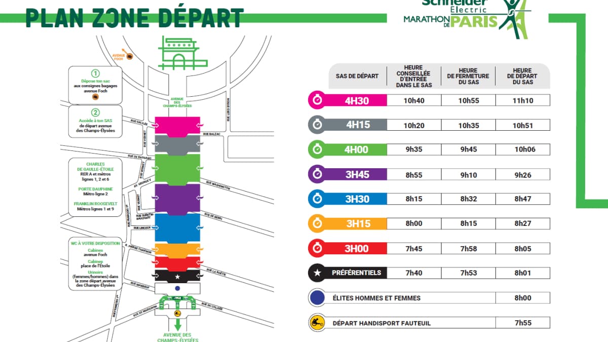 Les différentes heures de coup d'envoi du 47e marathon de Paris, le 7 avril 2024.