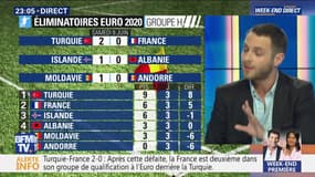 Éliminatoires Euro 2020: Les Bleus sèchement battus en Turquie (2/2)
